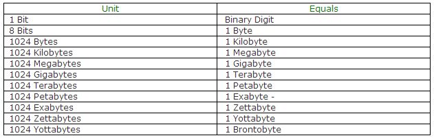 bits-bytes-portland-computing-class